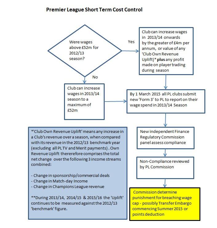 Man United’s Counter-Productiveness Costs